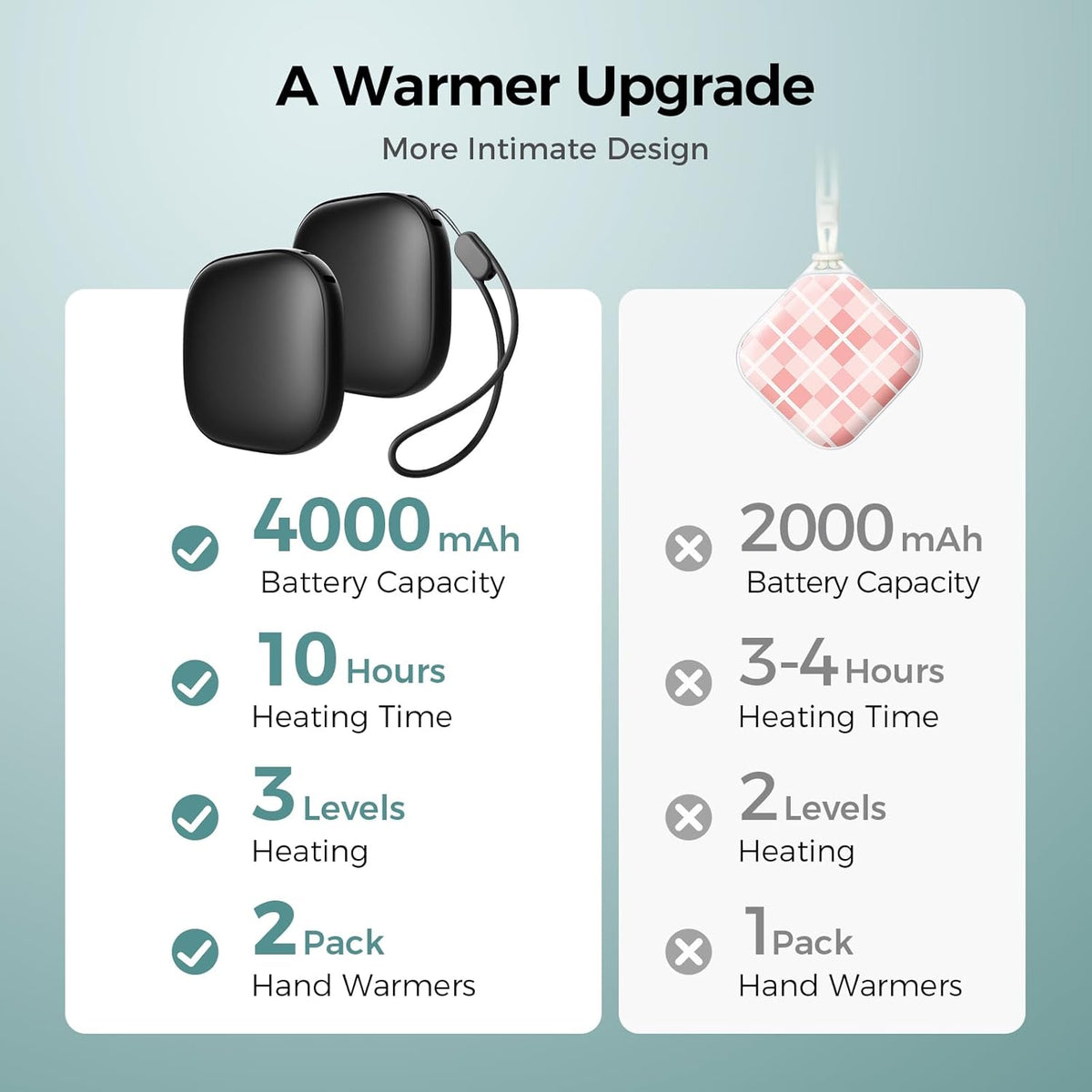 Okayice Magnetic Hand Warmers - Rechargeable 2-Pack | Ultra Slim Electric Design, 3 Heating Levels, Portable & Pocket-Sized Essentials for Camping & Golf