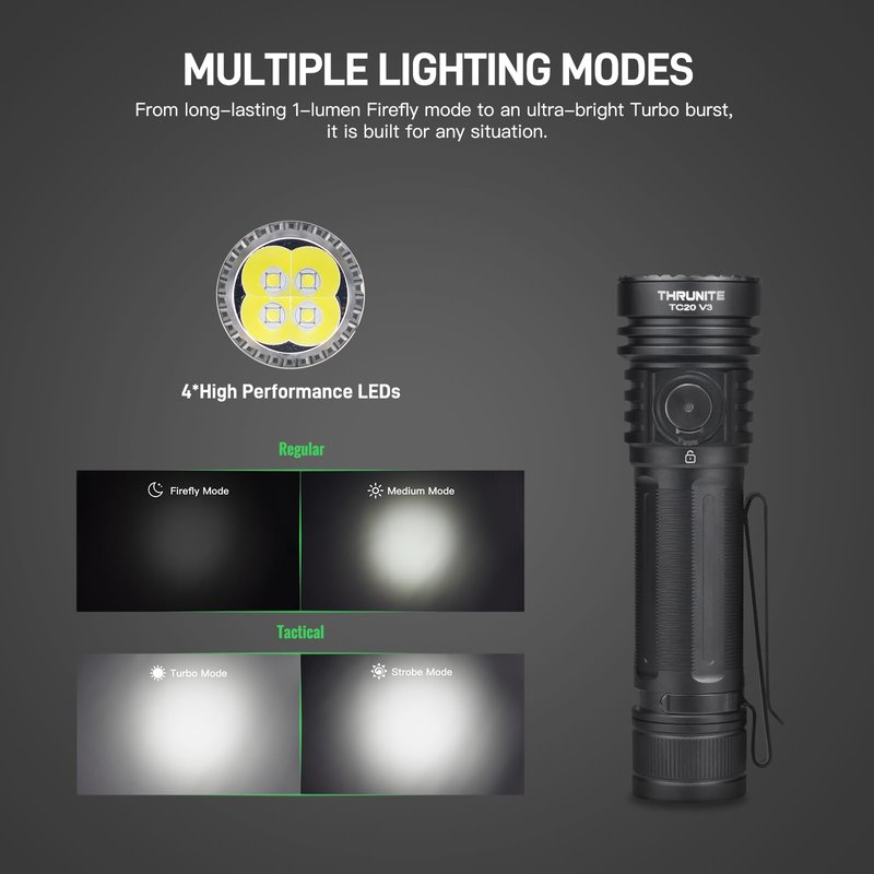 ThruNite TC20 V3 LED Rechargeable Flashlight, 4720 High Lumens Super Bright Powerful Handheld Light, USB-C Charging Tactical Flash Light with Battery, IPX8 Waterproof Torch for Camping, and Emergency