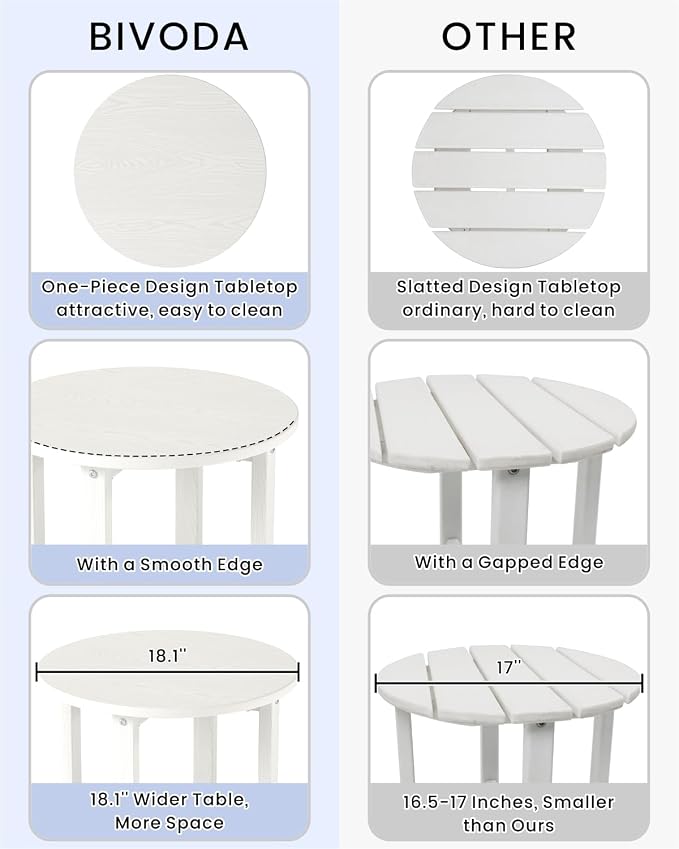 HDPE Round Outdoor Side Table, 18.1-Inch Weatherproof Small Outdoor Table for Adirondack, 2-Tier Patio End Table for Garden Backyard Porch Deck Balcony Poolside (White)