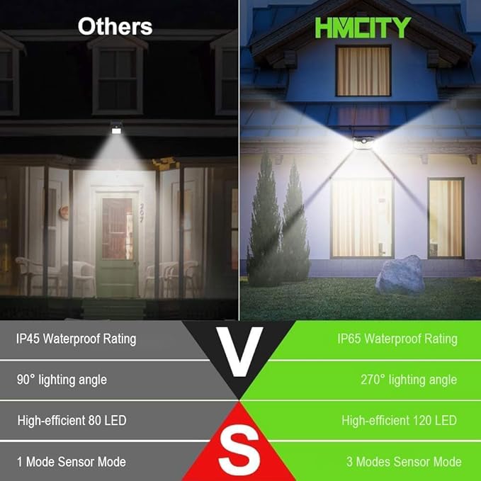 HMCITY Outdoor Solar Lights 120 LED