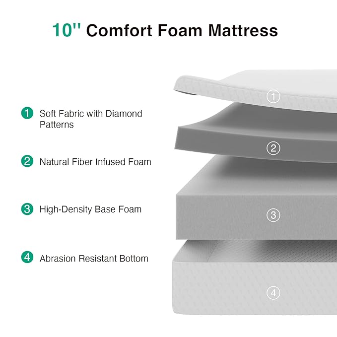 Novilla King Mattress, 10 Inch King Size Mattresses in a Box with Cooling Memory Foam & Reinforced Support Foam for Back Pain Relief & Refreshed Sleep with Motion Isolation Meduim Firm Feel