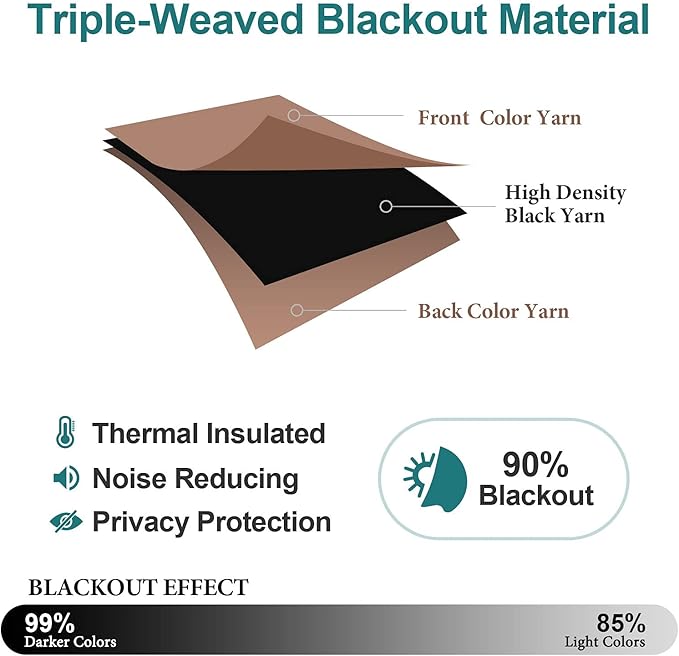 ChrisDowa Blackout Curtains 54 Inches Long