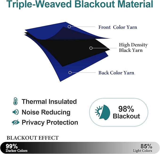 ChrisDowa Blackout Curtains 120 Inches Long 2 Panels Set