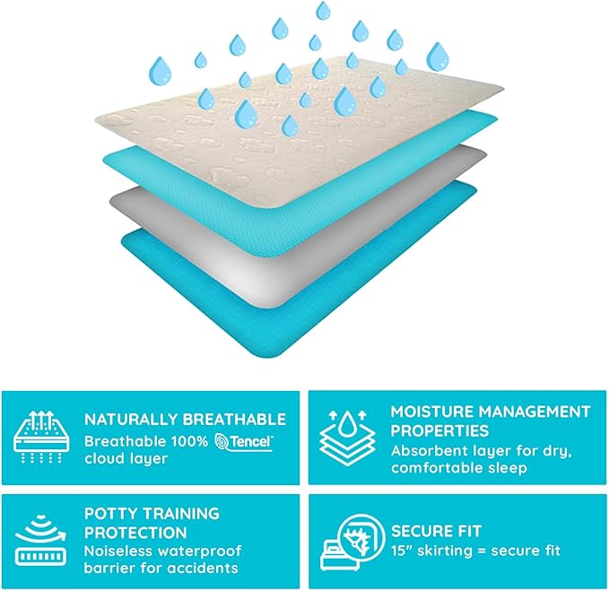 PUREgrace Tencel Mattress Protector (Full) – Waterproof, Noiseless Cover for Potty Training, Breathable and Durable with Deep-Pocketed Corners for Secure Fit