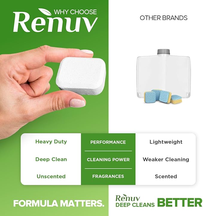 Renuv® Coffee Maker Cleaner + Dishwasher Cleaner Bundle - Heavy Duty Kitchen Appliance Deep Cleaning and Descaling, (12 Tablets of each)