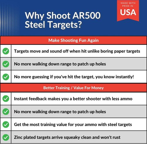 AR500 Steel Shooting Targets - 9mm Pistol & Handgun Gong - 1/4 Inch Laser Cut, Zinc Plated