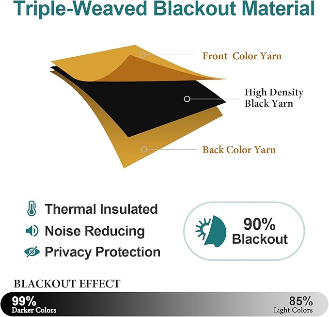 ChrisDowa Grommet Blackout Curtains