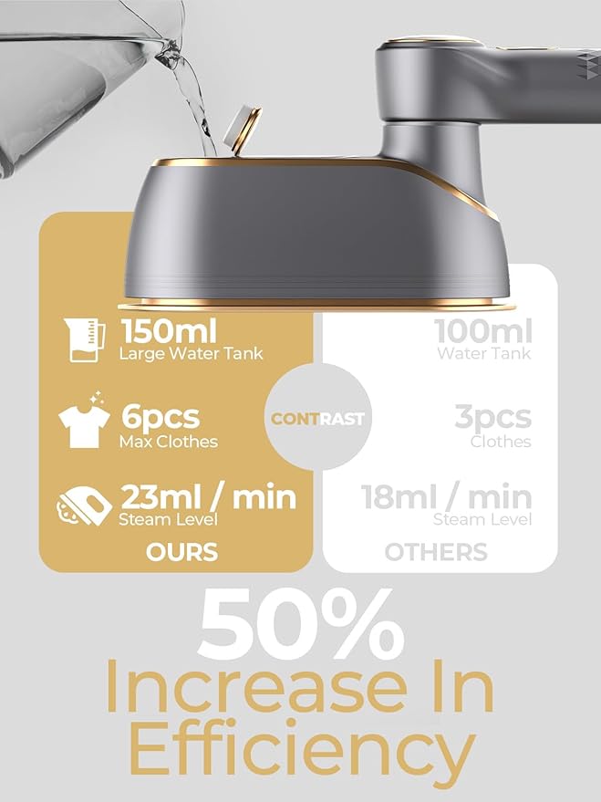 Portable Travel Steamer, 1200W Handheld Fabric Steamer for Clothes, 4Modes with LCD Display, Powerful Wrinkle Remover for Home & Travel, 150ml Water Tank 10S Fast Heat-Up, 180°Swivel Handle, Grey Gold