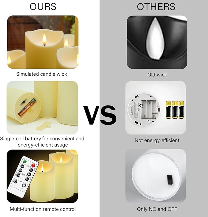 Flameless Candles with Remote, Battery Operated Flickering Flameless Candles, LED Candles with Timer 2/4/6/8H, with Realistic LED Candles Set of 9 (D3 x H 3" 4" 5" 6" 7") (Ivory)