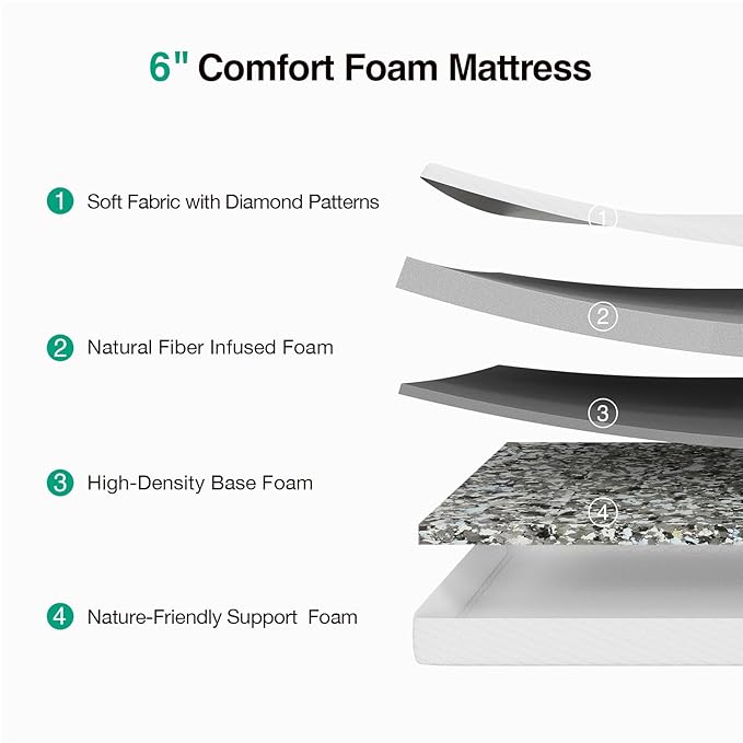 Novilla Full Size Mattress 6 Inch, Full Memory Foam Mattress for Kids with Breathable Comfort Foam & High-Resilience Foam for Contour Support & Fresh Sleep Mattresses in a Box