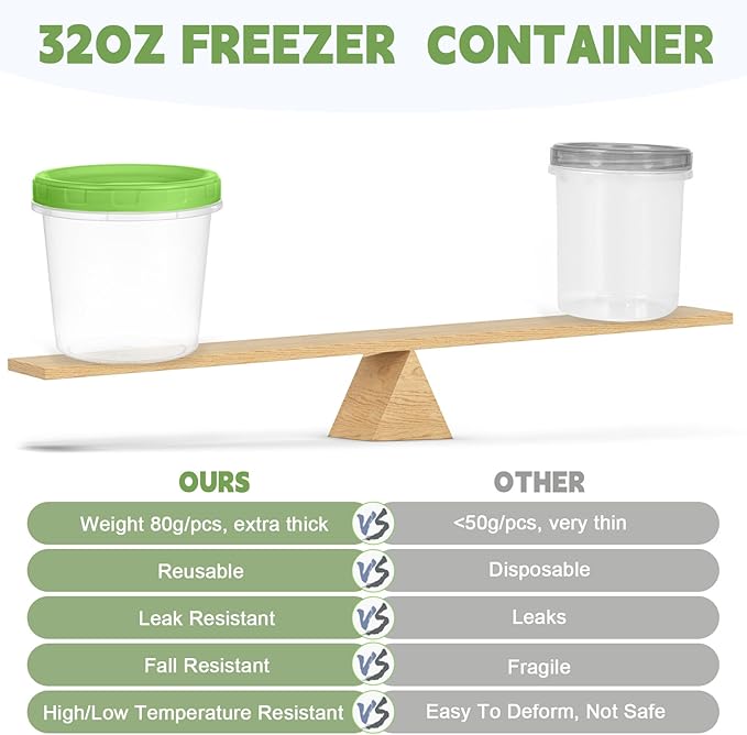 32 oz Plastic Containers with Lids, 6 Pack Stackable Freezer Soup Container, Reusable Clear Food Storage Meal Prep Containers for Snack Fruit, Microwave & Dishwasher Safe, with Pen & Brush