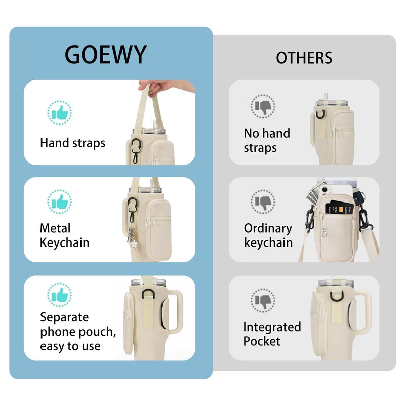GOEWY Water Bottle Carrier Bag for Stanley 30 oz Tumbler with Phone Pocket Neoprene Water Bottle Holder with Shoulder & Handheld Strap Stanley Cup Accessories