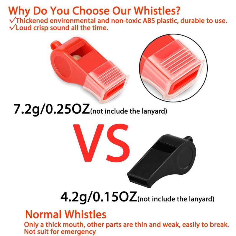 Hipat Red Emergency Whistles with Lanyard & Mouth Grip, Loud Crisp Sound, Plastic Whistle Ideal for Lifeguard, Self-Defense and Emergency