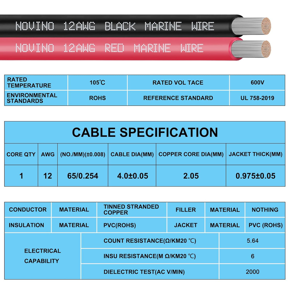 12 Gauge Marine Wire - Tinned Copper Electrical Cable for Boat & Automotive | 15FT Red & 15FT Black