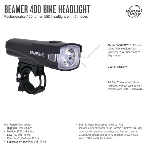 Planet Bike Beamer 400 Headlight