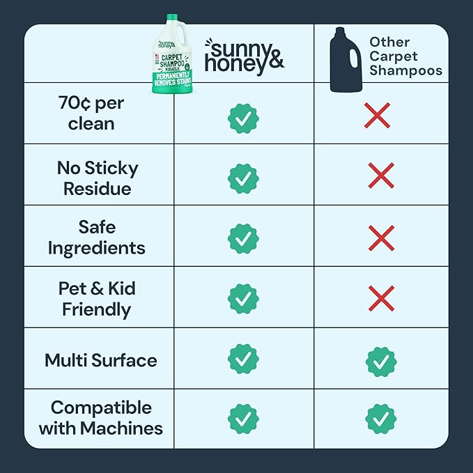 Sunny & Honey Carpet Cleaner Solution - Carpet Shampoo & Pet Stain Remover for Upholstery & Rugs - Works With Steam Cleaners (128 fl oz, Spring Mint Scent)