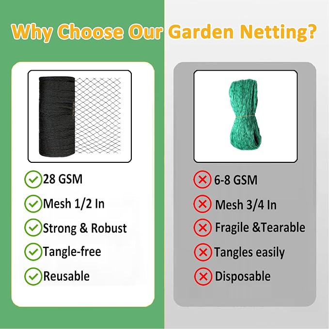 Bird Netting 15x15 Ft, 1/2In Mesh Heavy Duty Garden Netting Pest Barrier for Plants, Fruit Trees, Vegetables, Extra Strong Woven Mesh Netting, Animal Fencing Against Birds, Deer, Poultry