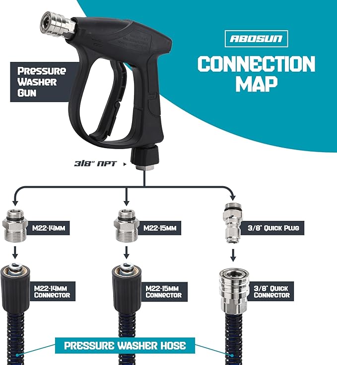 Foam Cannon Kit for Pressure Washer, Dual Connector Snow Foam Gun with Spray Gun, 5 Nozzle Tips, Curved Rods, 3/8" Swivel Quick Connect, M22-14mm & M22-15mm Adapters