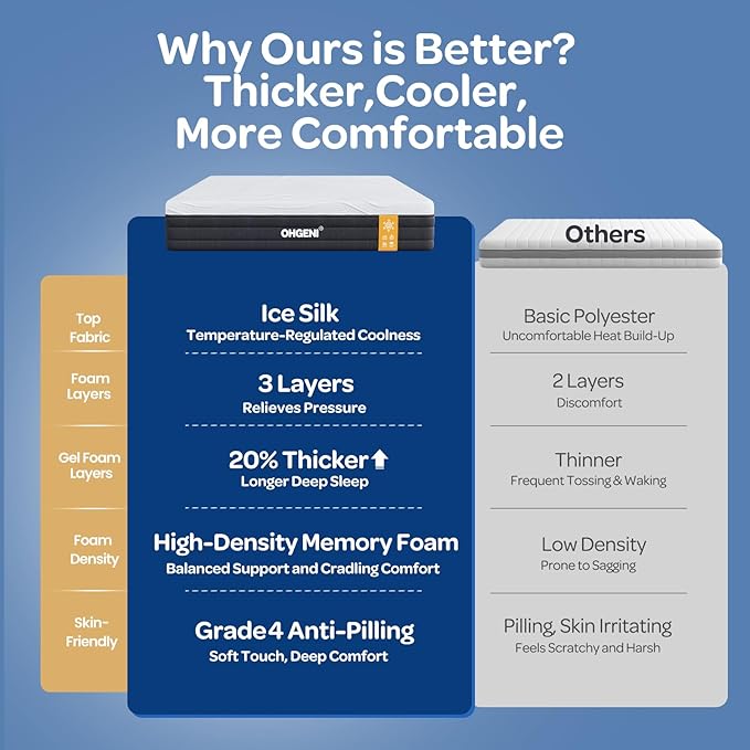 OhGeni 8 Inch Full Size Mattress, Cooling Gel Memory Foam Bed Mattresses in a Box, Cool Touch Surface, Ergonomic Support & Pressure Relief, Medium Feel, CertiPUR-US Certified Foam, Designed in USA
