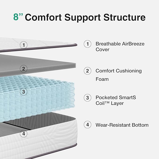 Novilla Twin Size Mattress, 8 Inch Twin Mattress Hybrid with Comfy Support, Bed Mattresses in a Box with Individual Pocket Springs for Motion Isolation & Pressure Relief, Certipur-Us Certified