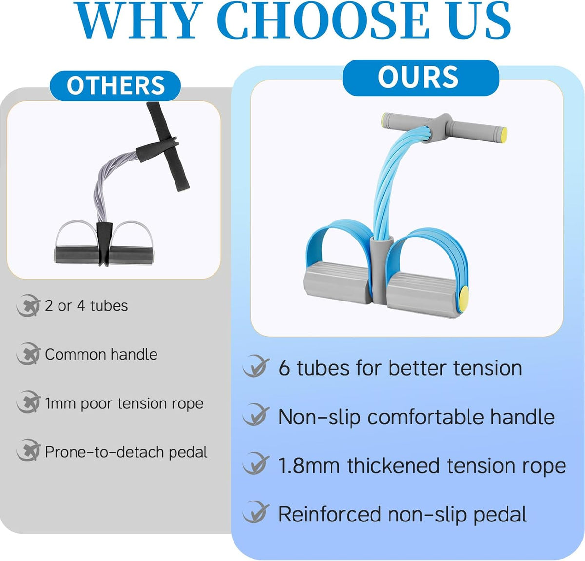 Pedal Resistance Bands - Durable 6-Tube Fitness Bands with Handles for Abdomen, Arms, Legs