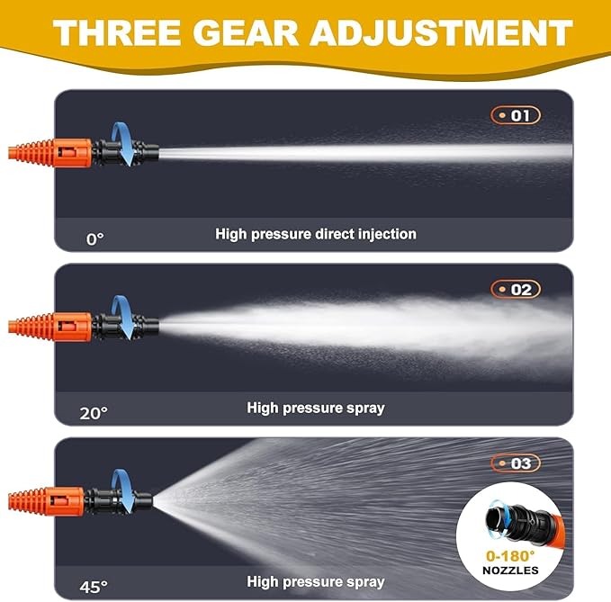 EVEAGE Q7 Cordless Power Pressure Washer, MAX 1000PSI, 2.5GPM Adjustment Portable Power Cleaner, Rechargeable Battery Powered Handheld High-Pressure Washer Gun for Car, Home/Floor Cleaning