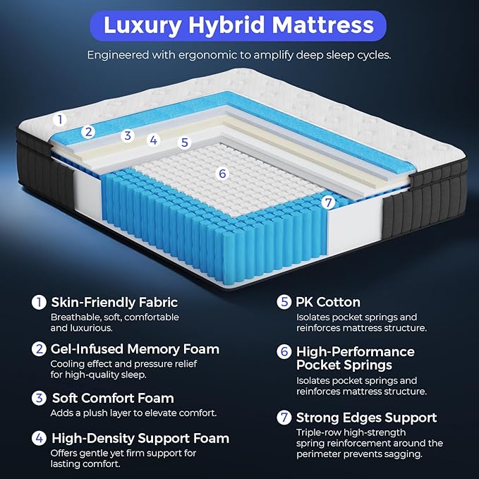 Full Size Mattress, 12 Inch Full Mattress in a Box with Gel Memory Foam and Pocket Spring, Medium Firm Feel, Cooler Sleep & Pressure Relief, 54 * 75 * 11, 120 Nights Risk-Free Trial