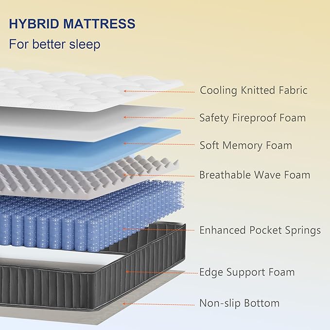12 Inch Full Mattress Hybrid Innerspring and Plush Memory Mattress in a Box,Medium Soft Feel,Motion Isolation & Pressure Relief,Cooling Bed Mattress for Bed Frames,CertiPUR-US Certified (Full)