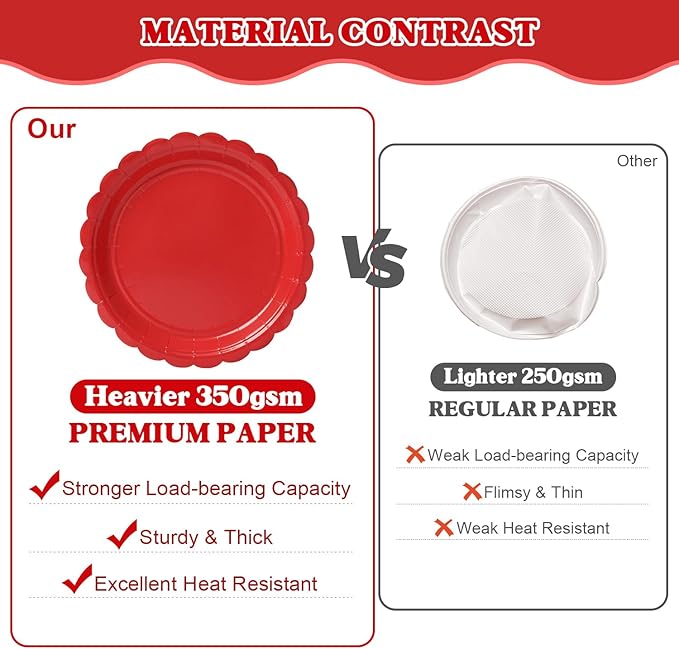 Vyntra 350 PCS Disposable Plates for Party, Paper Plates & Napkins Set with Cups, Knives, Forks, Spoons, 7'' Dessert and 9'' Dinner Plates for Birthday, Christmas, Valentine's Day - Red