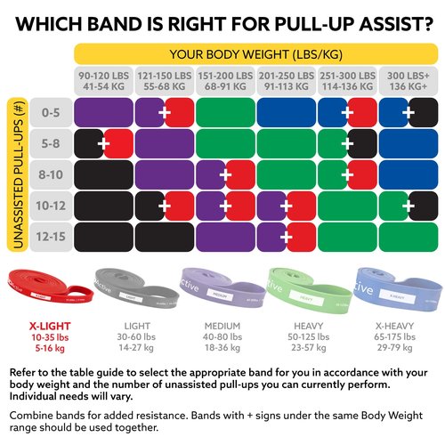 3DActive Pull Up Assist Band - Resistance Band for Strength Training, Powerlifting, Body Stretching, Crossfit - Exercise Guide Included - 10 to 35lbs - Red.