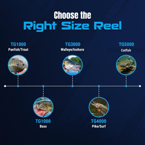 Reaction Tackle Spinning Fishing Reel- REACTION-2000