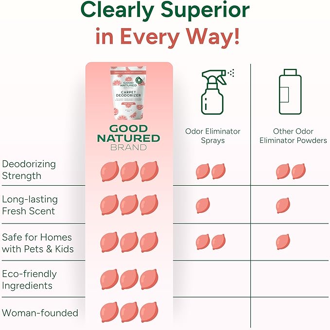Good Natured Brand | Carpet Deodorizer & Freshener Powder | 31 oz Pet Odor Eliminator for Strong Odor & Pet Urine | Fresh Natural Pink Citrus Scent | Safe for Homes with Pets