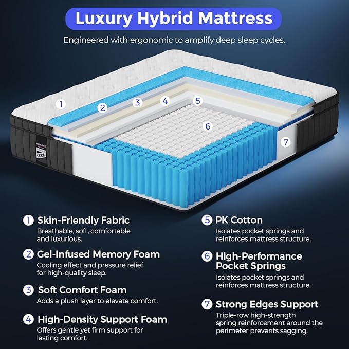 Full Size Mattress, 12 Inch Full Mattress in a Box with Gel Memory Foam and Pocket Spring, Medium Firm Feel, Cooler Sleep & Pressure Relief, 54 * 75 * 12, 120 Nights Risk-Free Trial