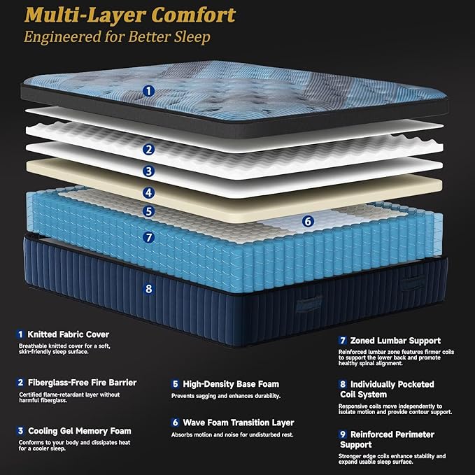Full Mattress 14 Inch, 2025 Hybrid Full Size Mattress in a Box, Upgrade Durable Individual Pocket Springs, Medium Firm Lumber Support Pressure Pain Relief, Breathable Comfort, CertiPUR-US Certified