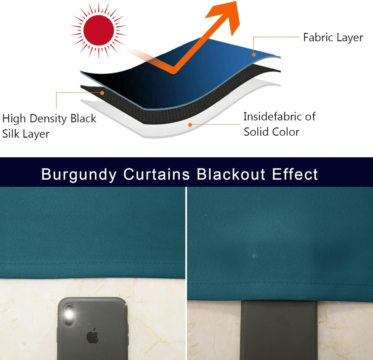 Pickluc Cafe Curtain (Half Window Curtain) 36 Inches Length, Rod Pocket Kitchen Curtain, Short Blackout Curtain for Small Window, 30" Wide and 36" Long, 2 Panels, Bluestone