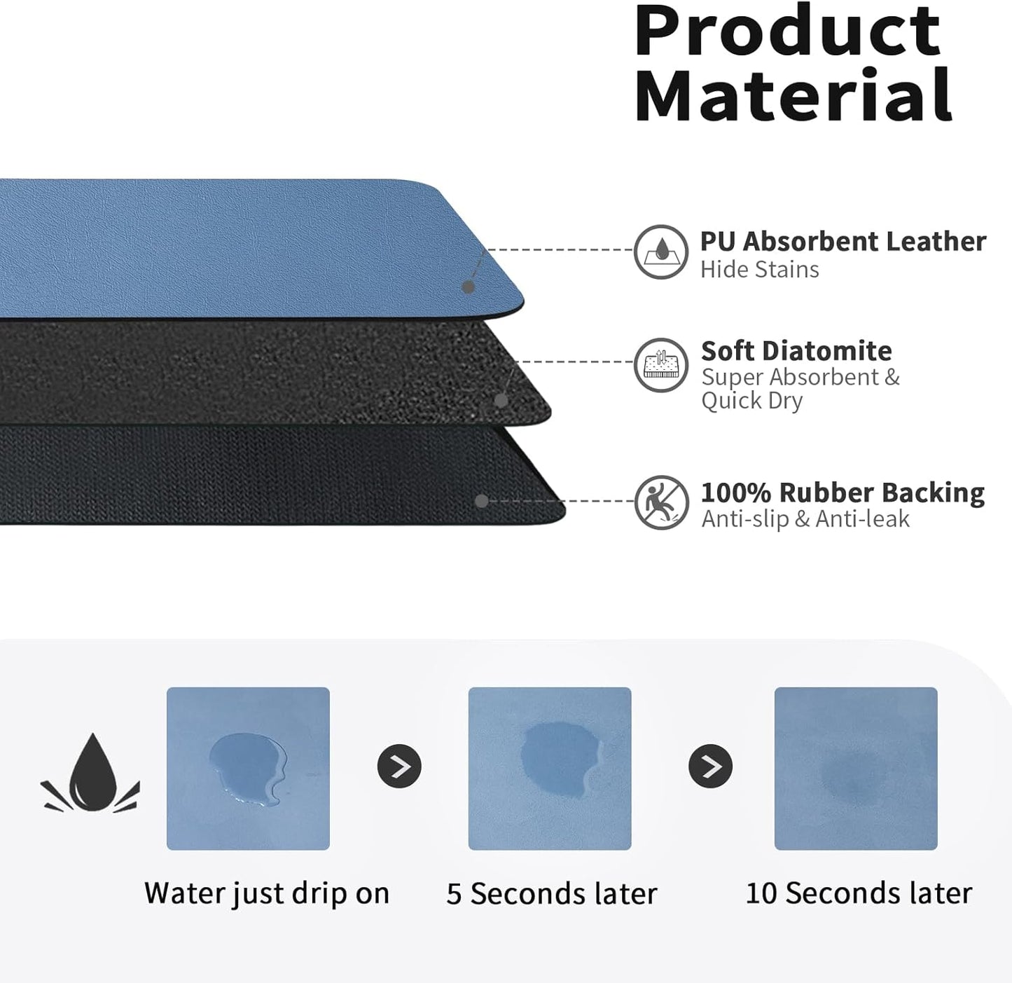 Dish Drying Mat for Kitchen Counter, Heat Resistant Drainer Mats with Non-slip Rubber Backed, Hide Stain Kitchen Super Absorbent Draining Mat, Easy to Clean Dish Rack Pad, Blue 18"x32"