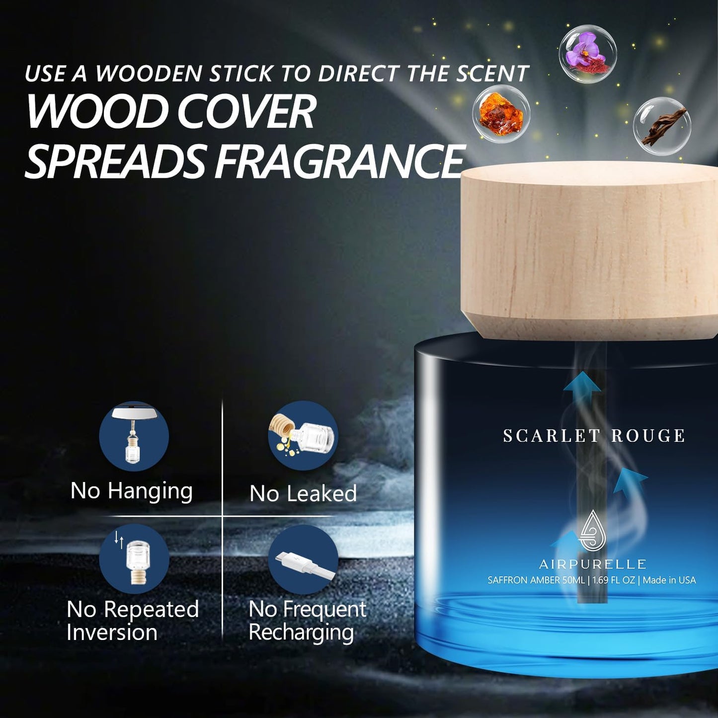 Car Air Freshener for Men & Women – Long-Lasting Saffron Amber Essential Oil Diffuser for Car Cup Holder – 50ML (1.7 FL OZ) Car Scent Diffuser, Inspired by Perfume – Made in USA