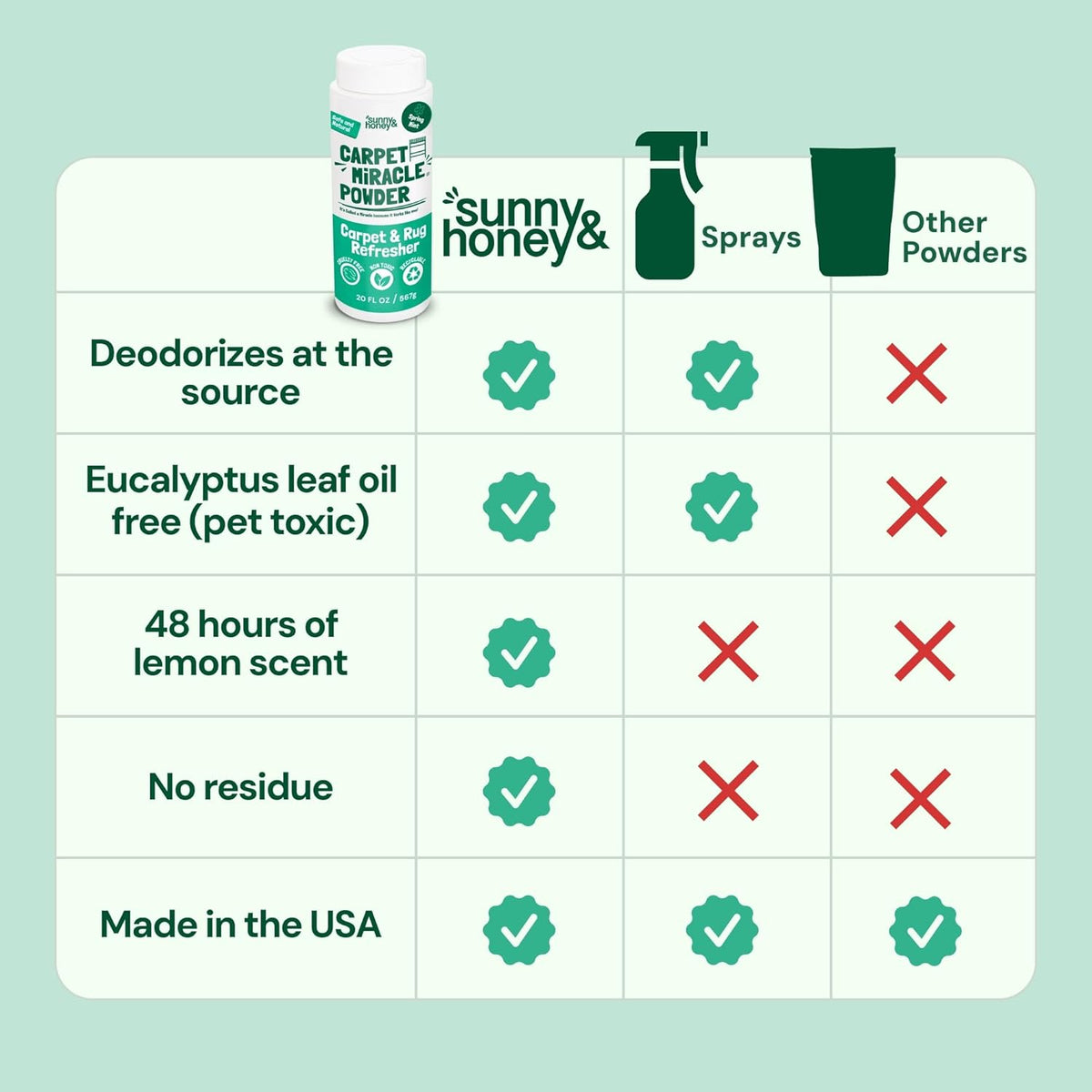 Sunny & Honey Carpet Deodorizer Powder - 20 Oz, Spring Mint - Odor Eliminator & Rug Freshener Powder for Pets & Kids