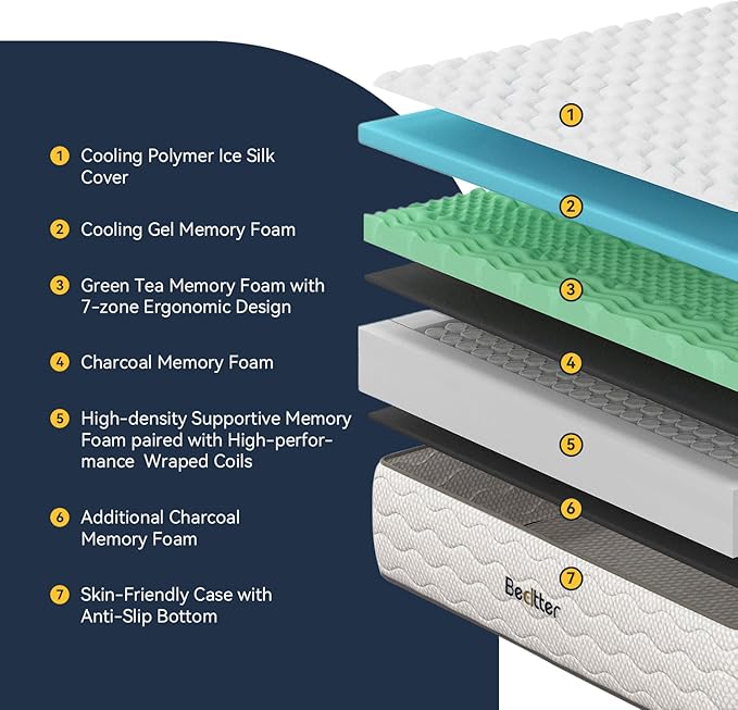 14 Inch Full Hybrid Mattress, 7-Zone Green Tea & Charcoal Cooling Gel Memory Foam Mattress in a box,Pocketed Springs for Isolate Motion, Pressure Relief, CertiPUR-US Certified, Support Comfort
