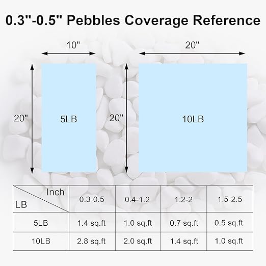 SIDONG 5 LB White River Rocks, 0.3-0.5 Inches Pebbles for Indoor Plants, Aquarium Rocks Used in Fish Tank, Decorative Stones for Plants, Vases, Home Décor, Crafting, Garden Landscaping