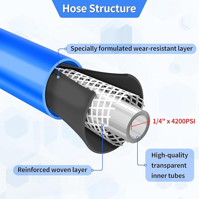Pressure Power Washer Hose 30 FT x 1/4", Super Flexible Kink Resistant Car Washer Replacement with M22 Fittings & 3/8" Quick Connect Adapters for Ryobi Troy Bilt Flexzilla Greenworks & More, 4200PSI