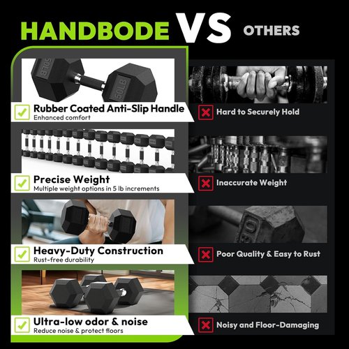 HANDBODE Hex Dumbbell Set - Rubber Encased Hand Weights for Strength Training | 40-570 lb Options