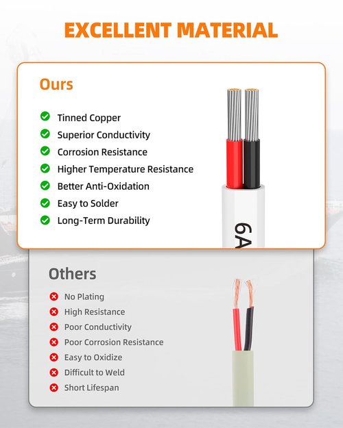 CONEPY 6 Gauge Marine Wire - 6/2 Duplex Marine Grade Cable | IP68 Waterproof Tinned Copper (15FT)