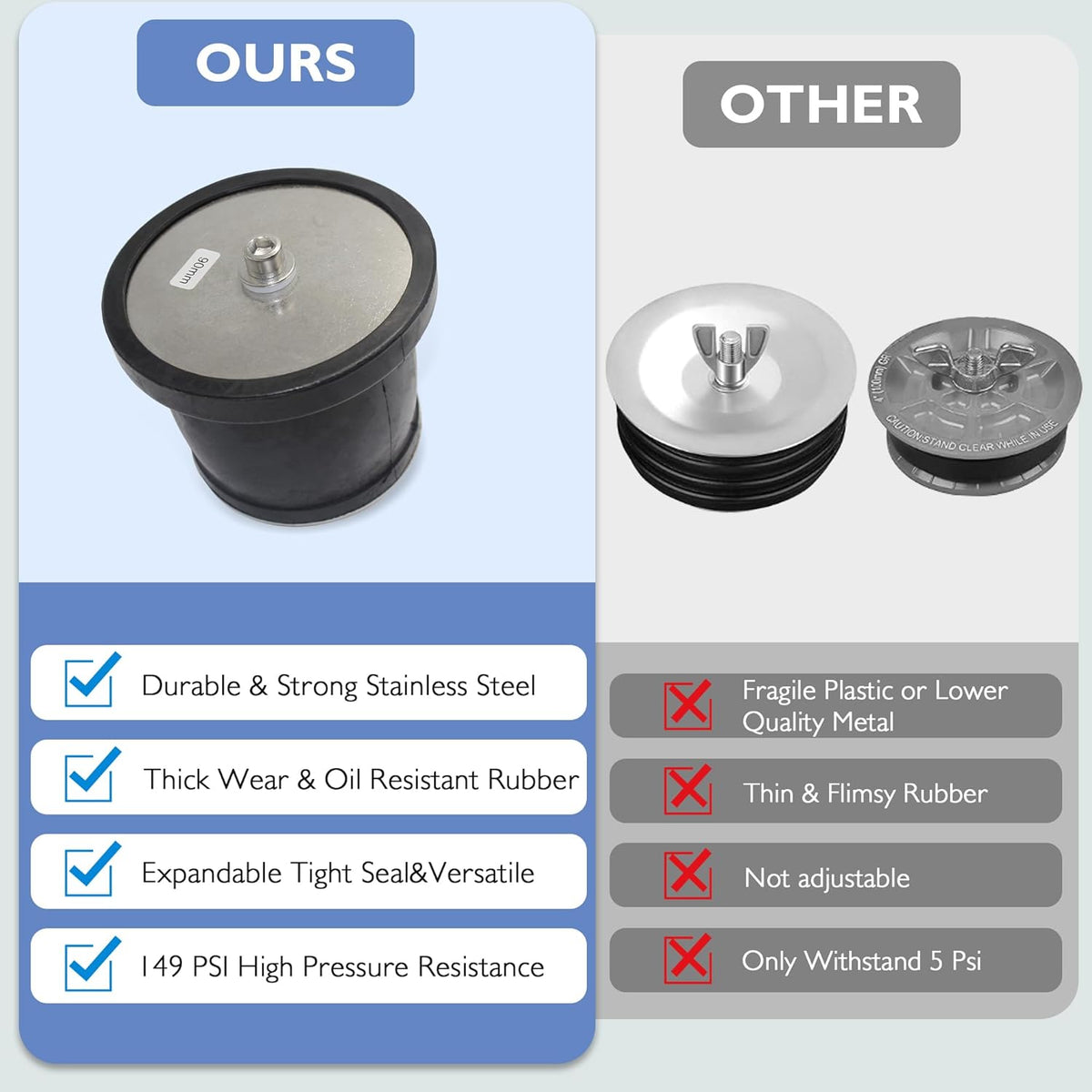 Regine Switzerland Expandable Mechanical Seal - Durable Rubber Scupper Plug with Stainless Steel Handle | Fits 1-5/16 to 1-9/16 in Sewer Caps