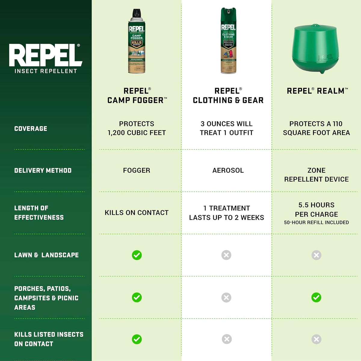 Repel Permethrin Clothing And Gear Insect Repellent, 6.5 Ounces, Aerosol Insect Repellent For Clothing And Gear Including Nets, Tents, Sleeping Bags And Backpacks