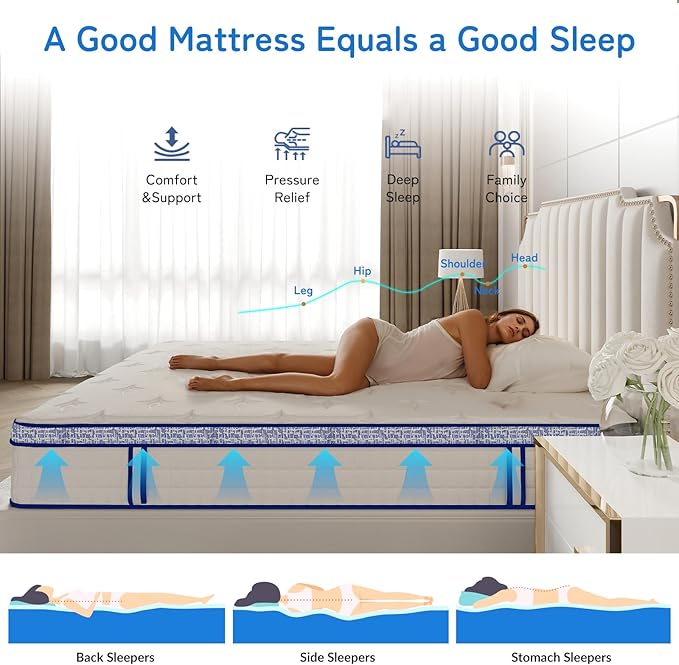 Full Mattress, 12 Inch Hybrid Mattress in a Box, Memory Foam and Individual Pocket Springs, Medium Firm Comfort, Motion Isolation, Ideal for All Sleep Positions, CertiPUR-US Certified