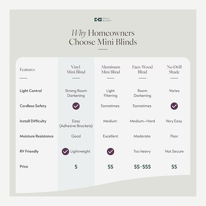 CHICOLOGY Mini Blinds, Window Shade, Midnight White