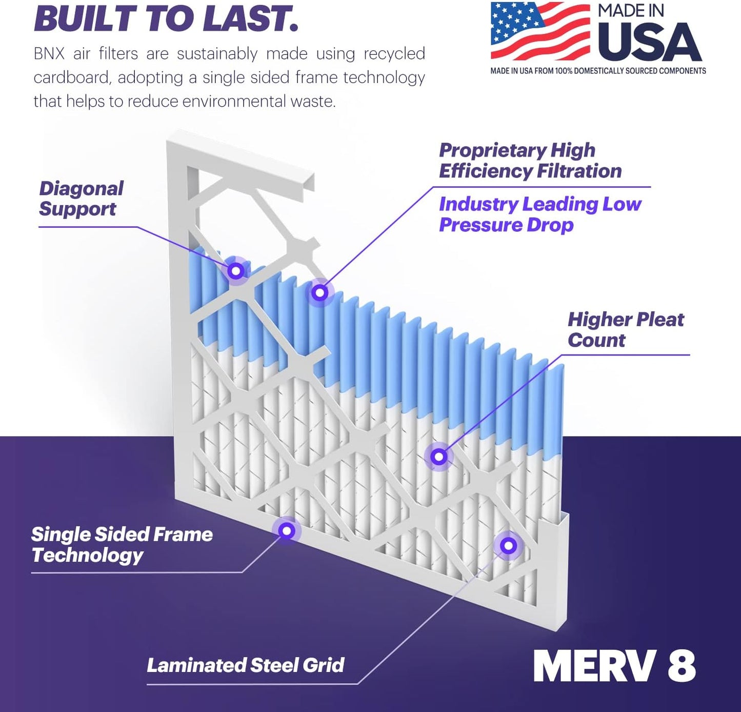 BNX TruFilter 20x22x1 Air Filter MERV 8 (6-Pack) - MADE IN USA – Dust & Pet Defense Electrostatic Pleated Air Conditioner HVAC AC Furnace Filters for Dust, Pet, Mold, Pollen MPR 600 – 700 & FPR 5