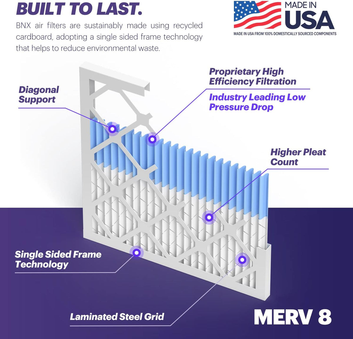 BNX TruFilter 18x20x1 Air Filter MERV 8 (6-Pack) - MADE IN USA – Dust & Pet Defense Electrostatic Pleated Air Conditioner HVAC AC Furnace Filters for Dust, Pet, Mold, Pollen MPR 600 – 700 & FPR 5