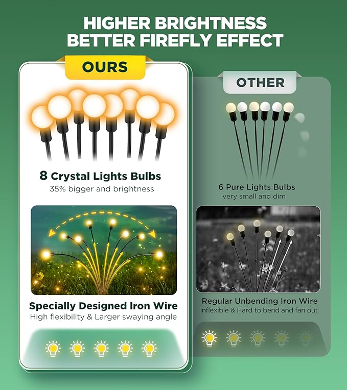 Vibrant Solar Garden Lights, Ultra Bright Solar Powered Firefly Lights Outdoor Waterproof, High Flexibility Starburst Swaying Light, 8 LED Landscape Lighting Decorative for Pathway Patio Yard